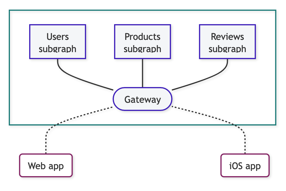 types to schema