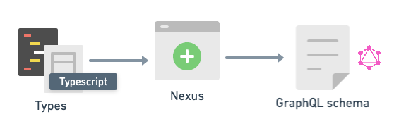 types to schema