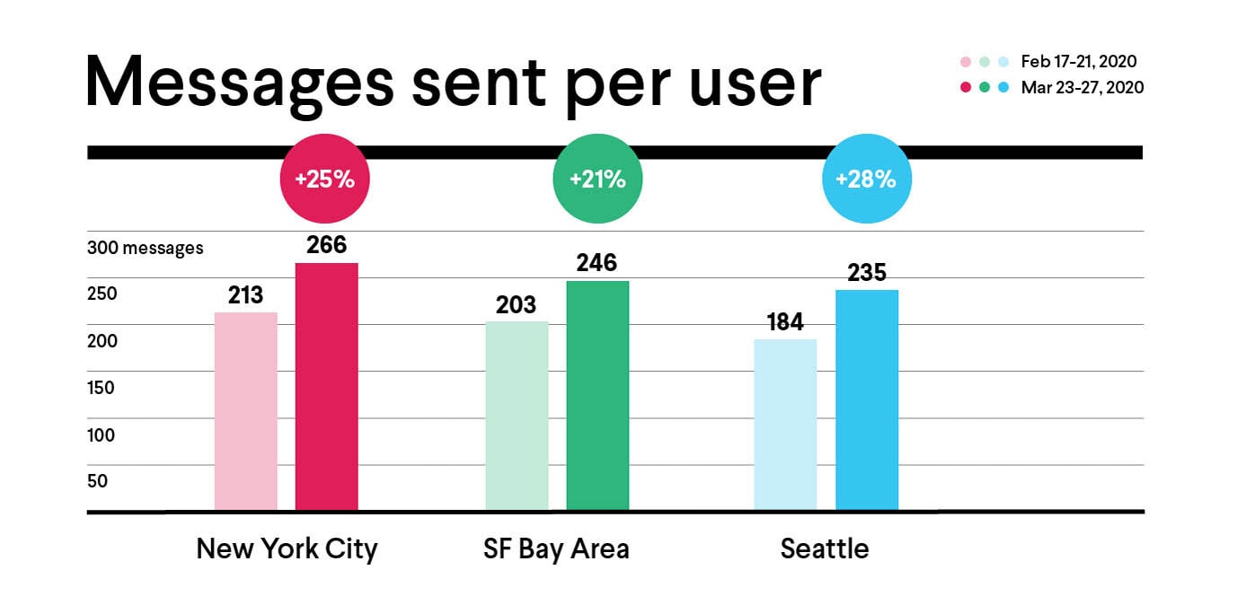 slack engagement survey