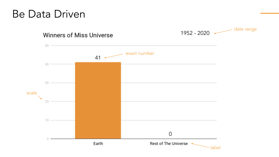 graph showing the winners of miss universe